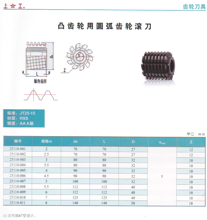 凸齒輪用圓弧齒輪滾刀